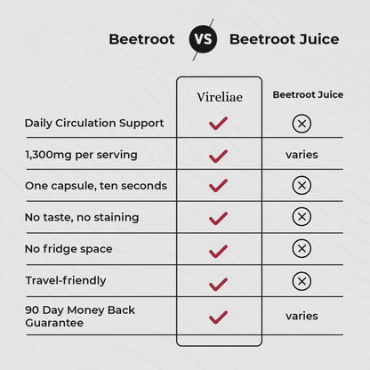 Beetroot Capsules